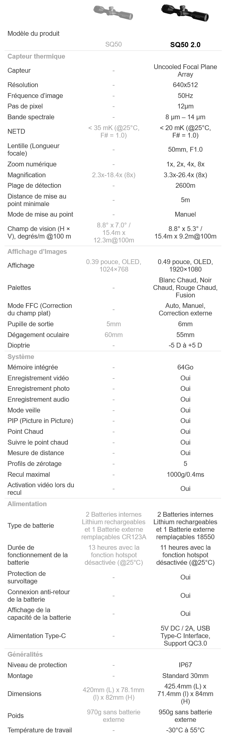 Comparatif STELLAR SQ50 2.0 de HIKMICRO